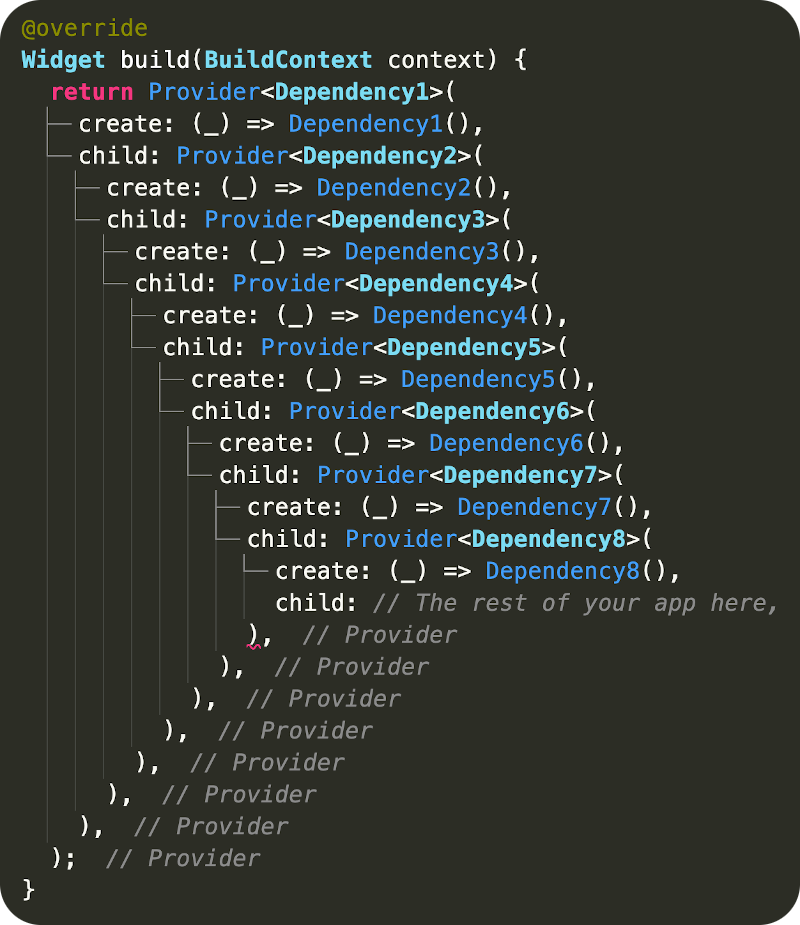 nested_providers_blog.png