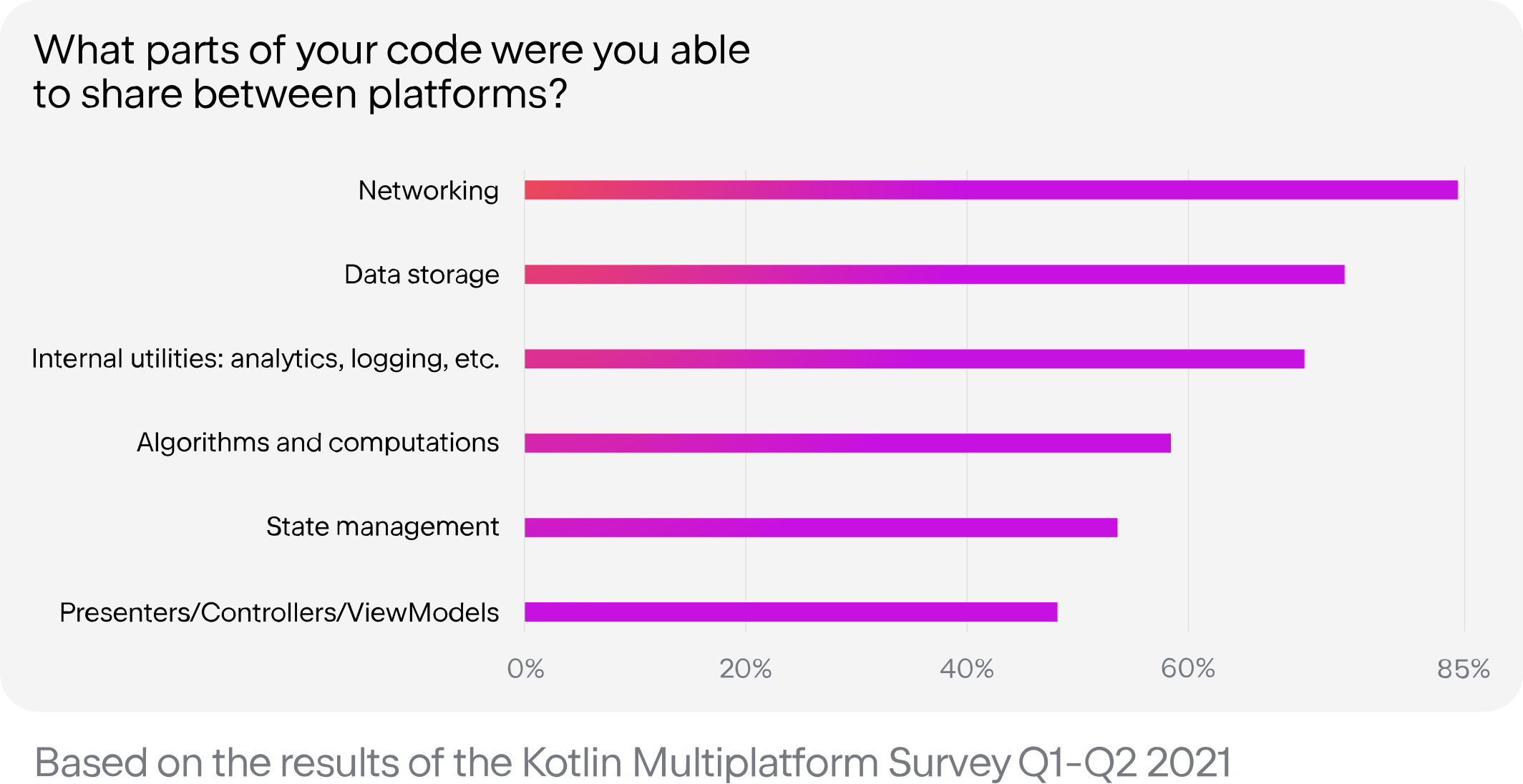 parts_code_shared.png