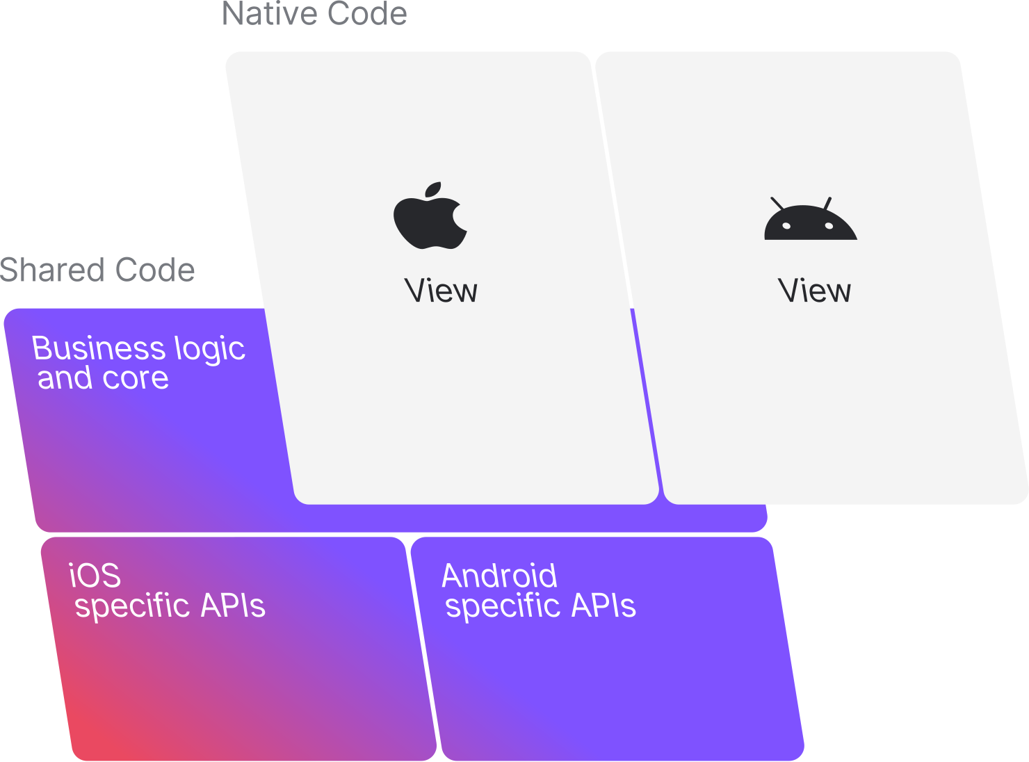 kmm_diagram.png