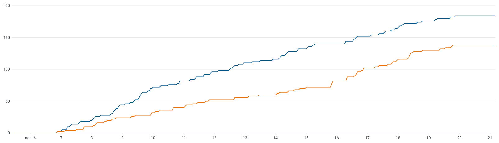 weight-tracker-experiment-results.png